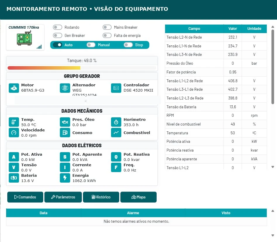 Tela de monitoramento remoto de grupo gerador com grandezas operacionais